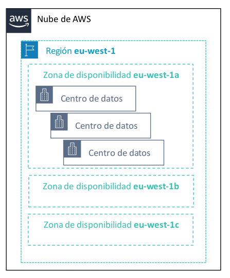 Zonas Disponibilidad